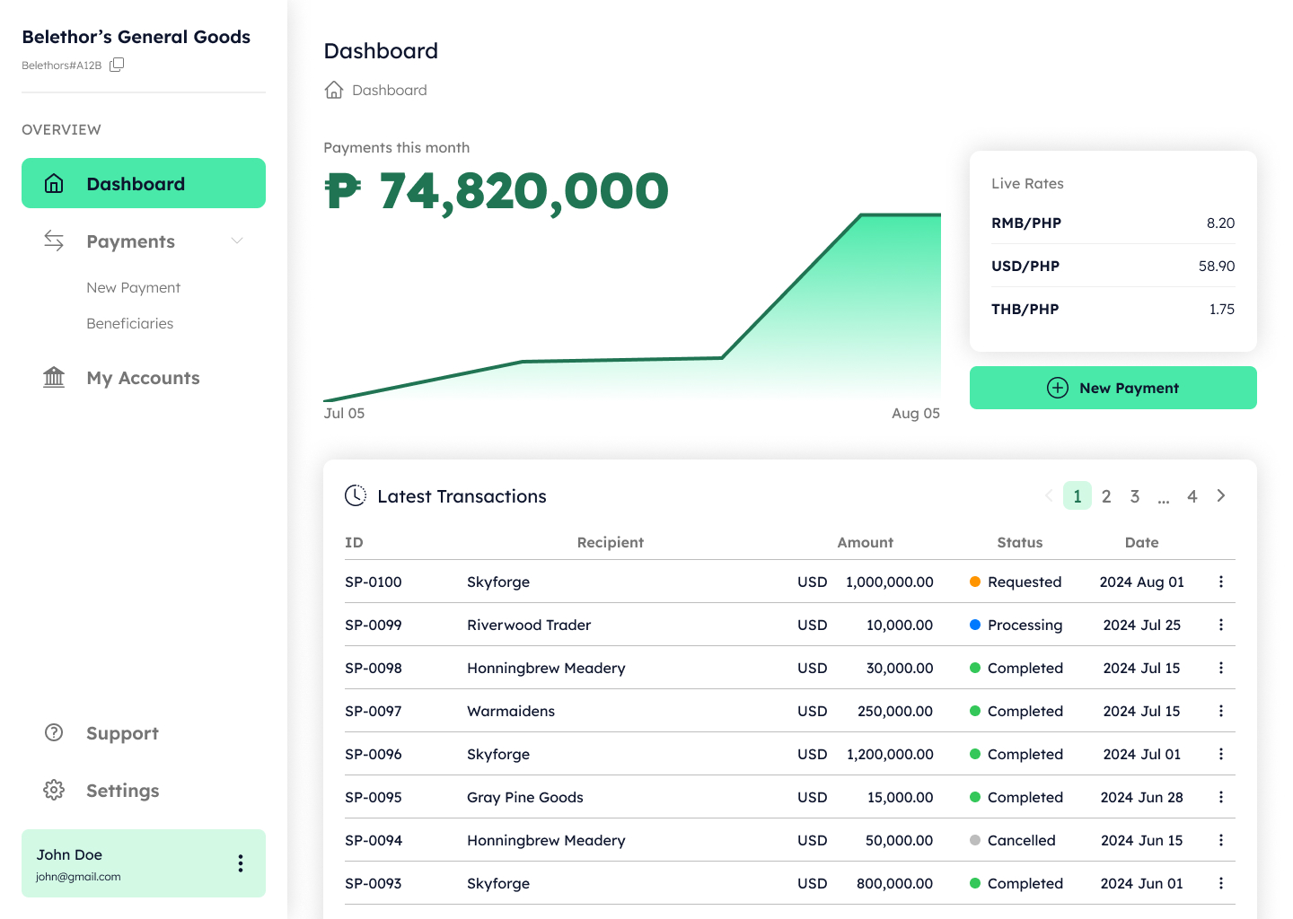Swyftly Dashboard